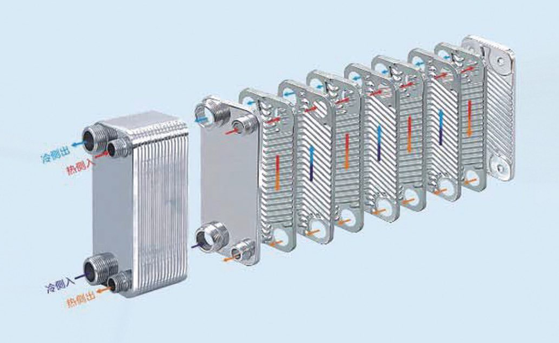 Plate Heat Exchanger (For Dummies)